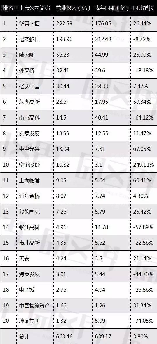 產業(yè)園區(qū)規(guī)劃
