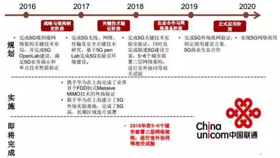 產業(yè)園區(qū)規(guī)劃