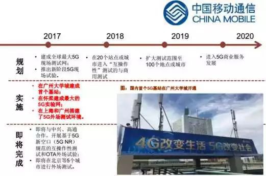 產業(yè)園區(qū)規(guī)劃